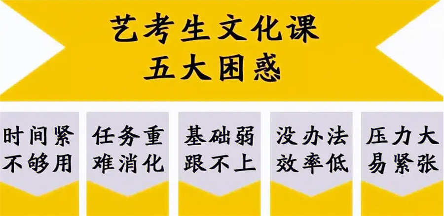 云南昆明口碑好的高三艺考文化课补习学校排名top3 云南昆明口碑好的高三艺考文化课补习学校排名top3