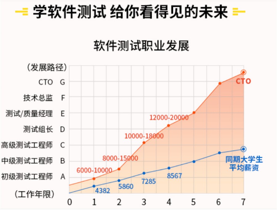 五大计算机测试培训机构名单一览.jpg 五大计算机测试培训机构名单一览.jpg