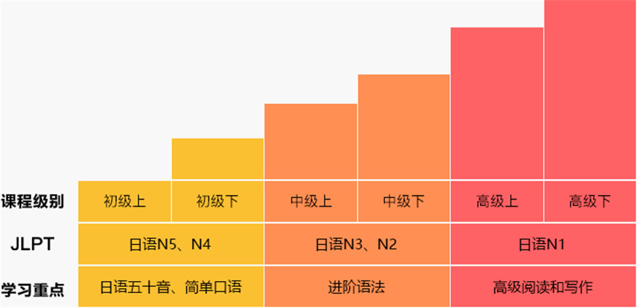 十大武汉专业日语培训机构实力排名
