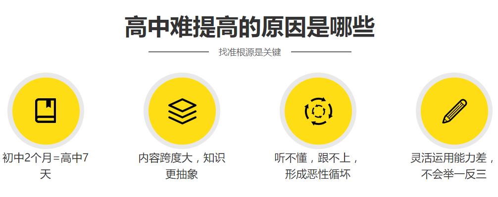 胶州排名好的高中补课机构口碑推荐