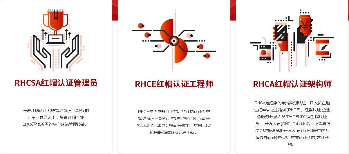 红帽认证培训