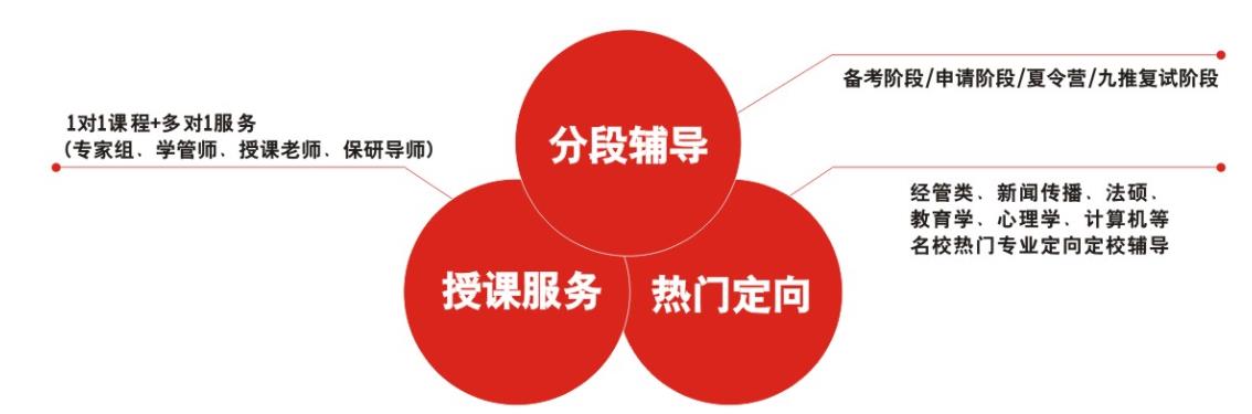 重庆大学考研培训