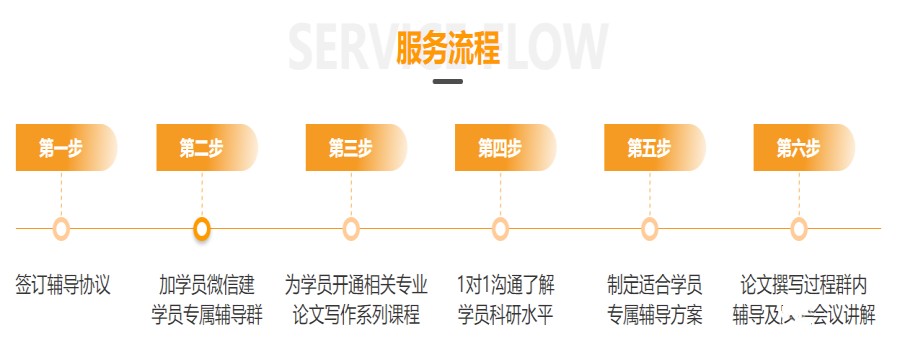 2023新八大研究生论文写作指导机构排名榜公布.jpg 2023新八大研究生论文写作指导机构排名榜公布.jpg