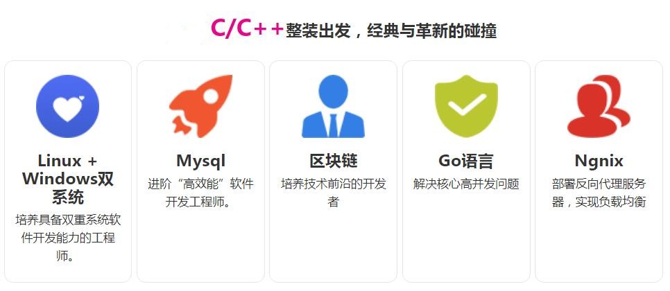 c语言靠谱的培训机构top10排行榜 c语言靠谱的培训机构top10排行榜