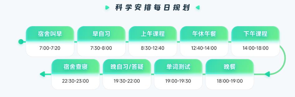 正规线下考研集训辅导机构十大排名汇总