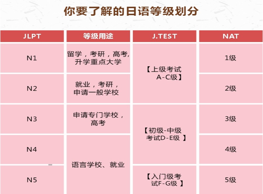 南昌本地出名的留学日语线下培训中心排名前十甄选.jpg 南昌本地出名的留学日语线下培训中心排名前十甄选.jpg