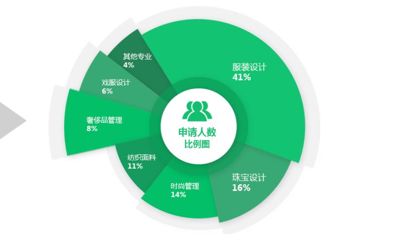 服装设计留学培训机构靠谱排名top10 服装设计留学培训机构靠谱排名top10