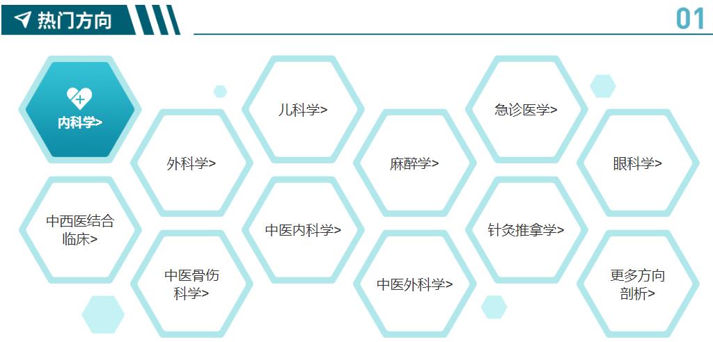 郑州医学考研机构top10排名榜一览