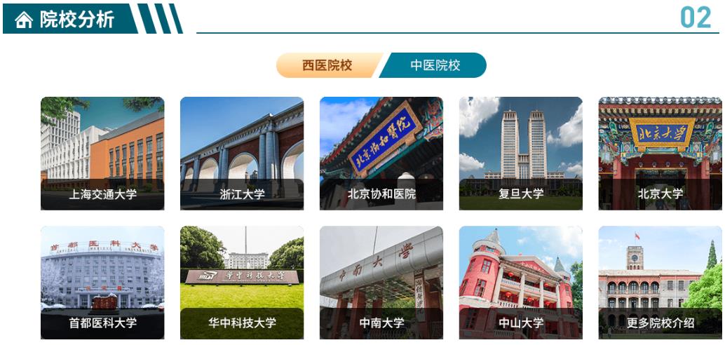 郑州医学考研机构top10排名榜一览