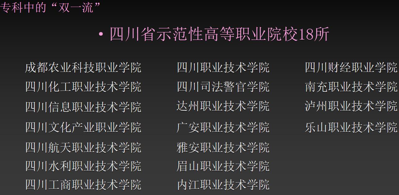 四川成都单招培训正规学校排名前十 四川成都单招培训正规学校排名前十
