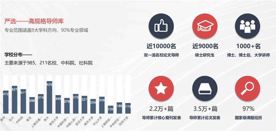 力推正规科研ISEF竞赛辅导机构三大排名 力推正规科研ISEF竞赛辅导机构三大排名