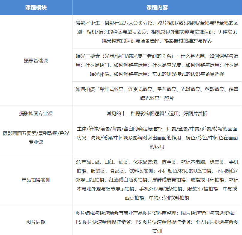 盘点十大电商摄影摄像剪辑培训机构排行榜一览.png 盘点十大电商摄影摄像剪辑培训机构排行榜一览.png