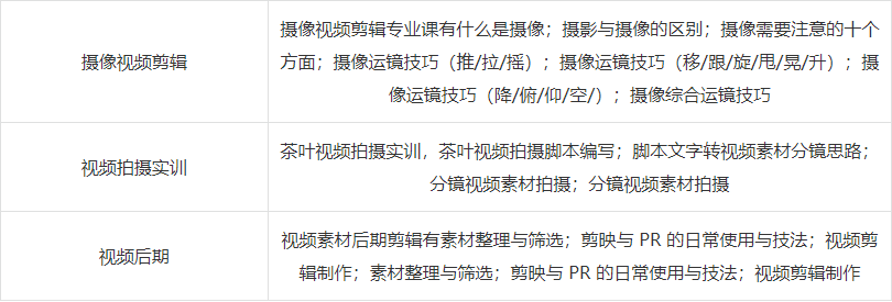 盘点十大电商摄影摄像剪辑培训机构排行榜一览.png 盘点十大电商摄影摄像剪辑培训机构排行榜一览.png