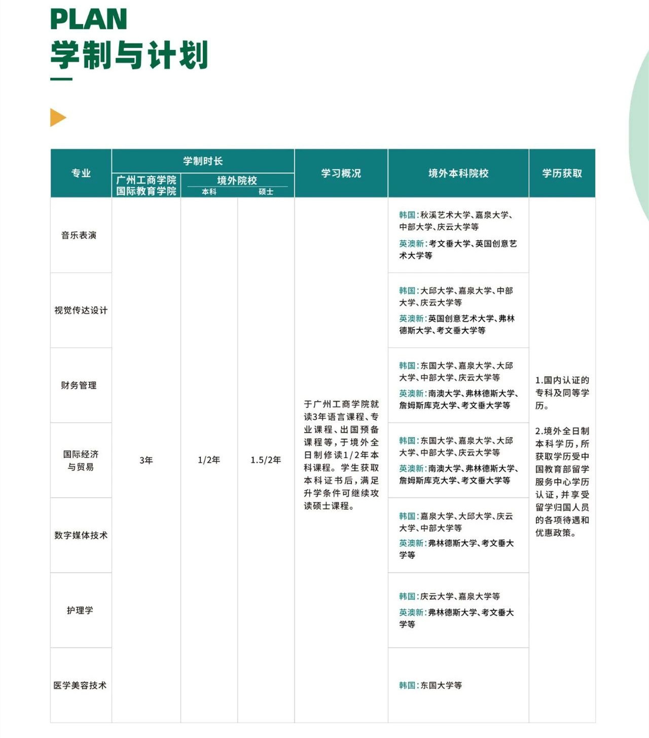 广州工商学院3+1国际本科招生简章一览 广州工商学院3+1国际本科招生简章一览