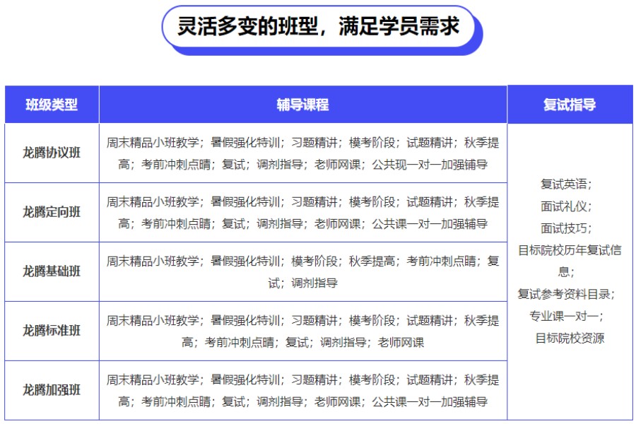 乐山推荐TOP5全日制考研培训辅导机构排名名单.jpg 乐山推荐TOP5全日制考研培训辅导机构排名名单.jpg