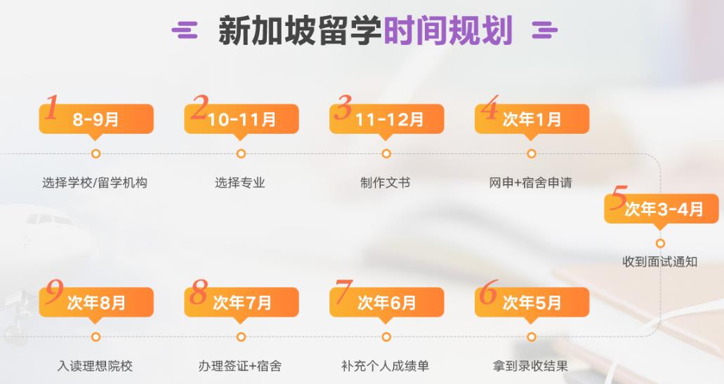 专业新加坡留学办理规划机构排名前十汇总