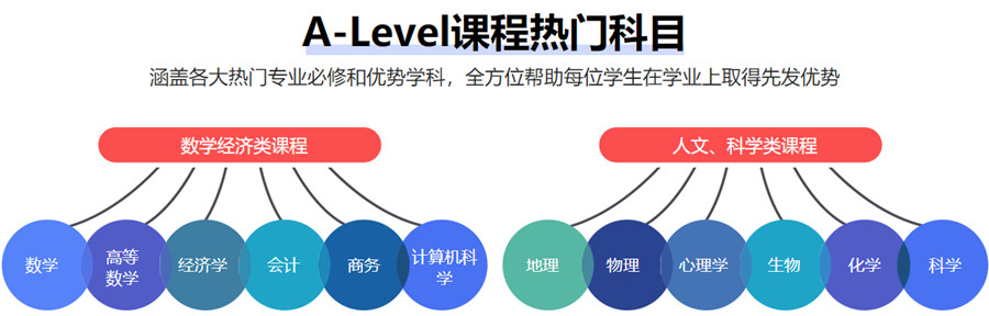 甄选大连三大Alevel课程培训机构名单更新一览