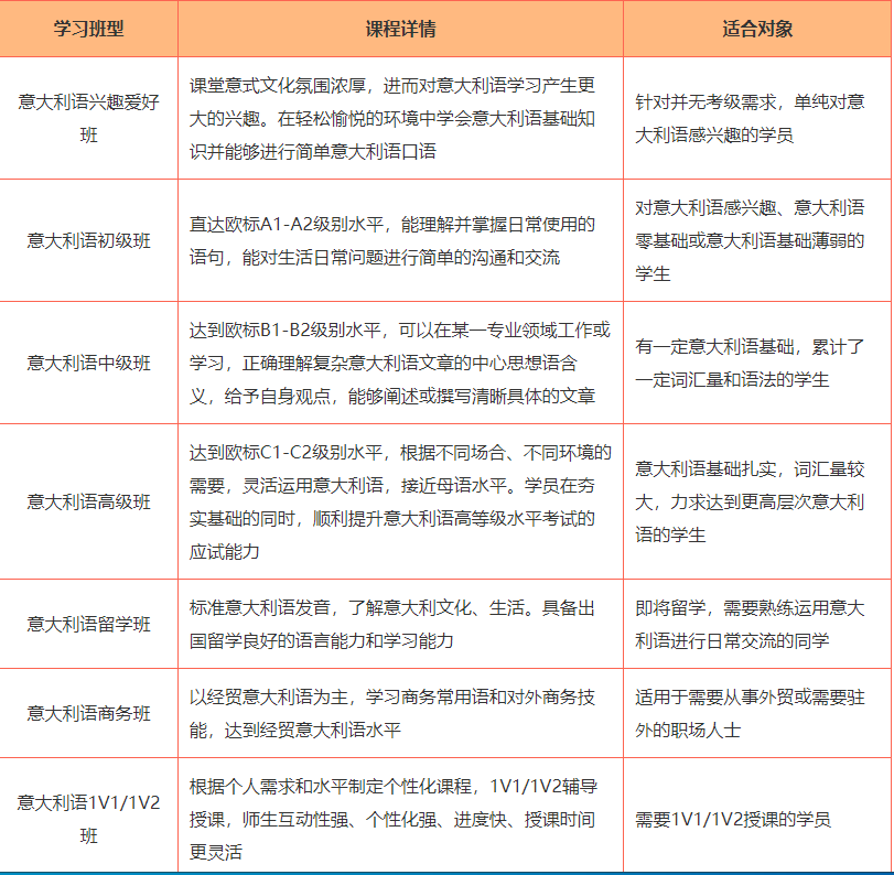 南昌前5大意大利语培训机构排名名单出炉.png 南昌前5大意大利语培训机构排名名单出炉.png