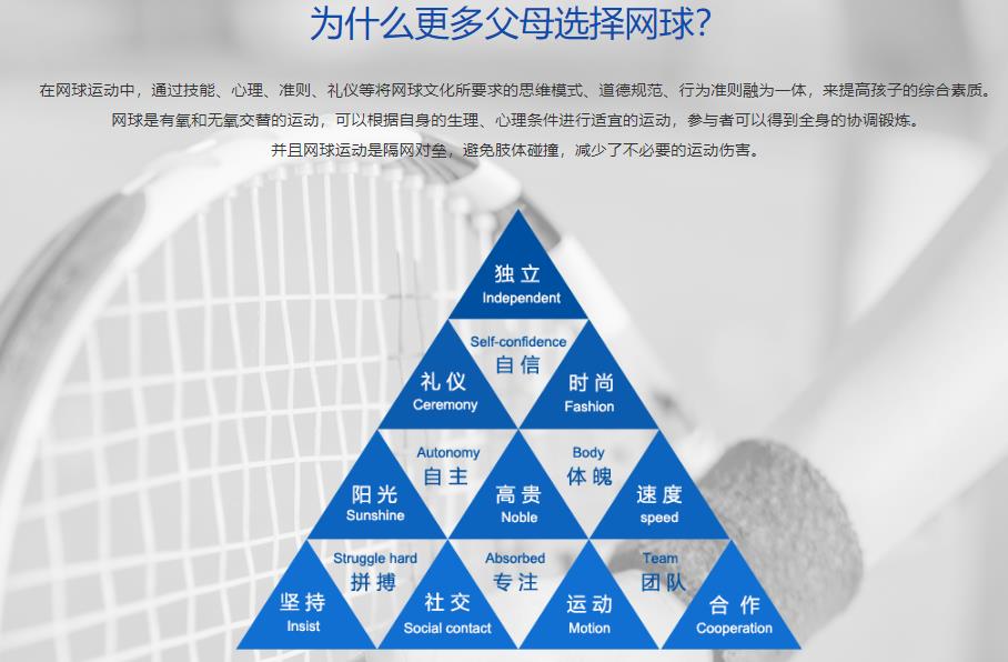 盘点北京排名前十的网球培训专业机构名单一览