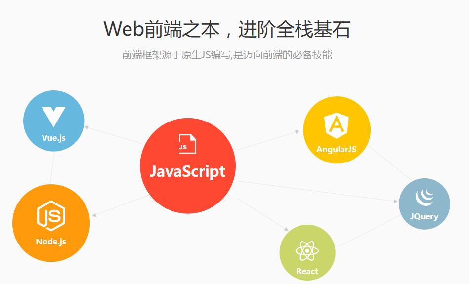盘点靠谱的JavaScript编程语言培训机构排名前十