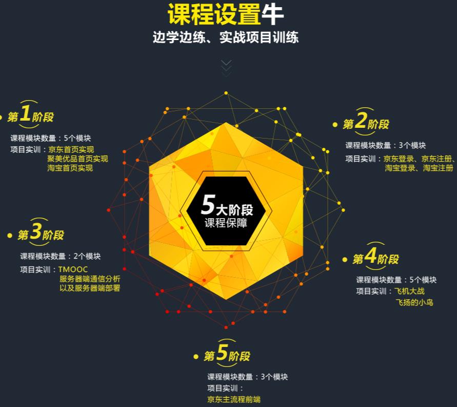 盘点靠谱的JavaScript编程语言培训机构排名前十