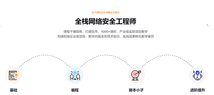 十大正规网络安全工程师培训机构实力排名榜 十大正规网络安全工程师培训机构实力排名榜