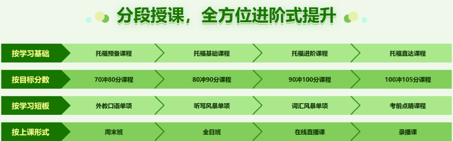 乌鲁木齐托福考试考前冲刺辅导机构 乌鲁木齐托福考试考前冲刺辅导机构