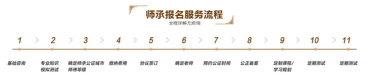 中医师承培训 中医师承培训