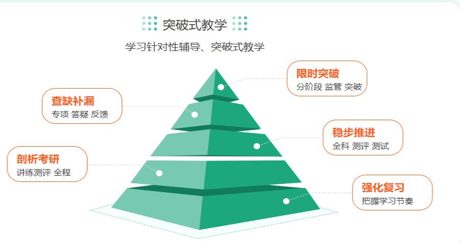 四川成都2024年全新十大考研机构综合排名盘点.jpg 四川成都2024年全新十大考研机构综合排名盘点.jpg