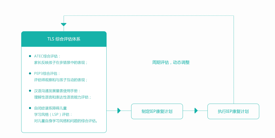 济南正规自闭症儿童测评机构推荐-自闭症儿童康复中心 济南正规自闭症儿童测评机构推荐-自闭症儿童康复中心