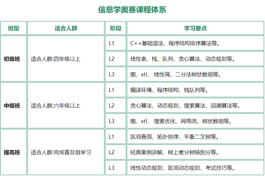国内排名前五的少儿编程C++培训机构榜单一览表.jpg 国内排名前五的少儿编程C++培训机构榜单一览表.jpg
