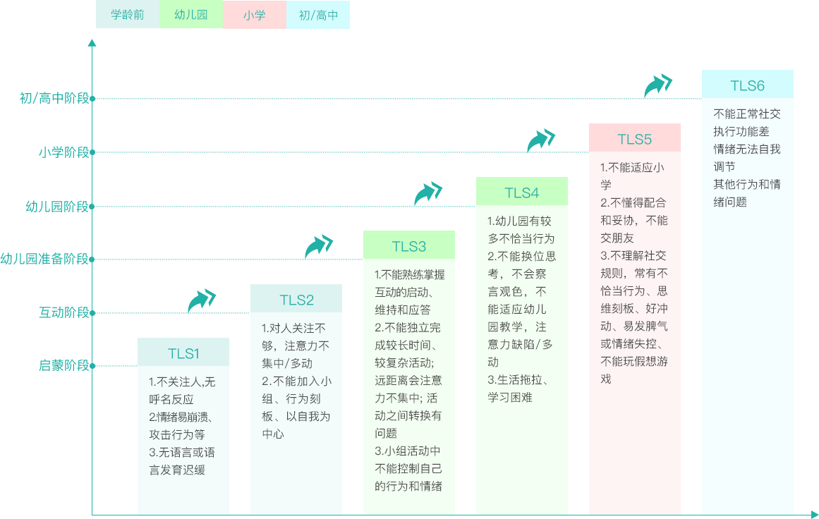 自闭症康复机构