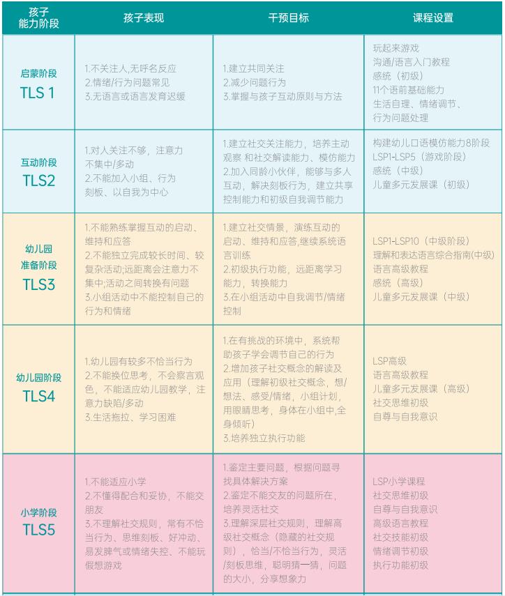 自闭症康复机构