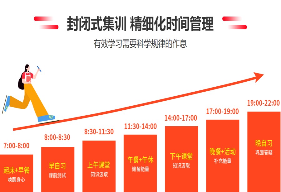 四川遂宁2024寄宿式考研集训营甄选5大实力排名.jpg