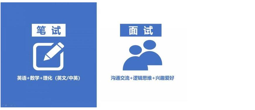 珠海国际学校入学备考机构排名