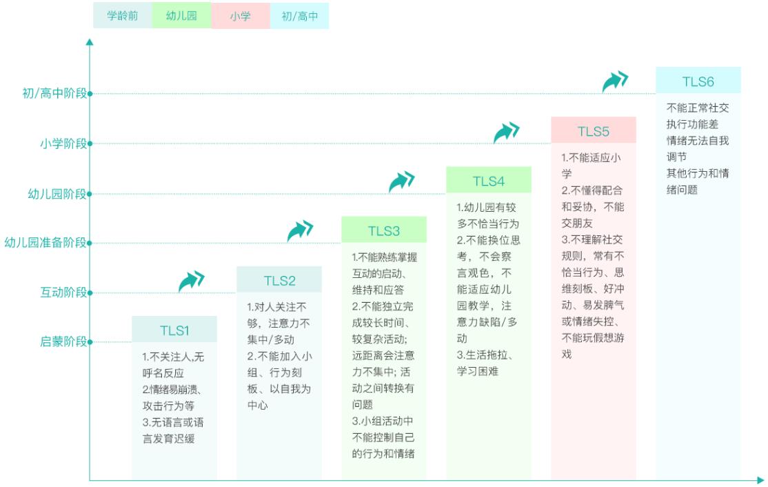 上海十大比较好的特殊儿童康复机构推荐一览
