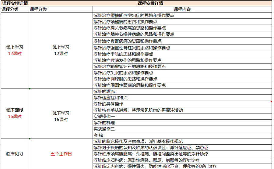 中医浮针专业正规培训机构真情推荐-中医浮针培训课程