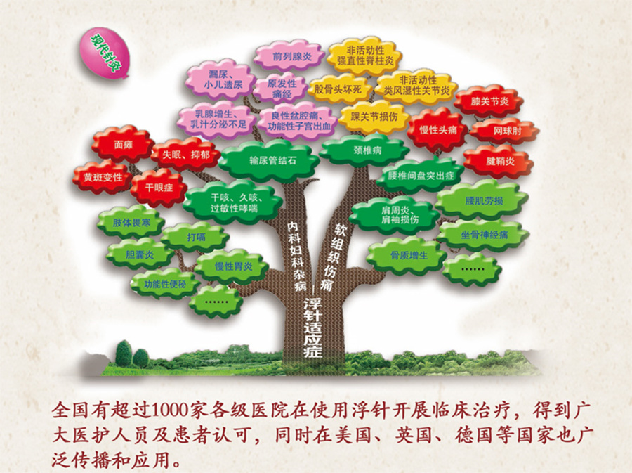 中医浮针专业正规培训机构真情推荐-中医浮针培训课程