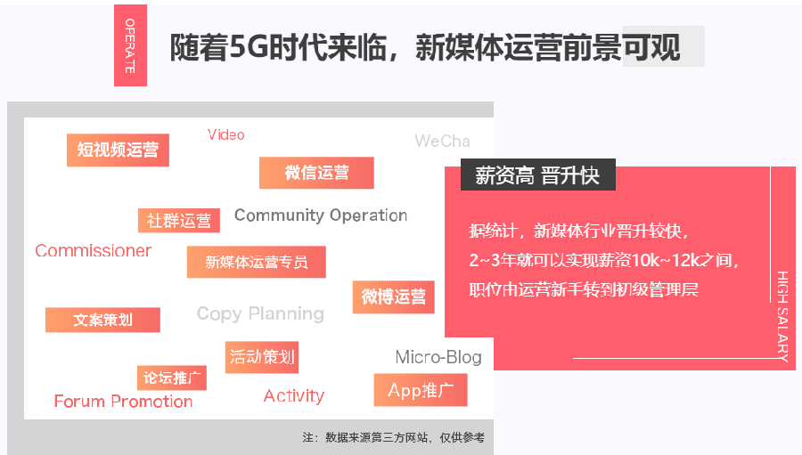 专业教新媒体运营的培训机构排名前十汇总