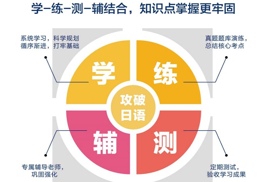 南昌0基础学日语的培训班排名TOP5名单出炉.png 南昌0基础学日语的培训班排名TOP5名单出炉.png