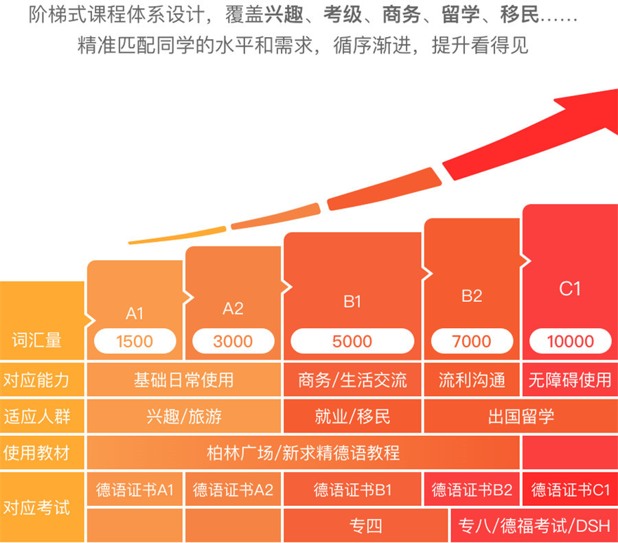 国内排名前五的德语专业培训机构口碑榜单发布 国内排名前五的德语专业培训机构口碑榜单发布