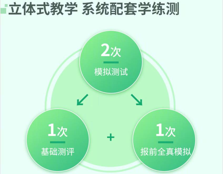 法硕网课好的机构排名前10大推荐 法硕网课好的机构排名前10大推荐