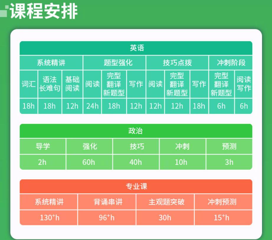 法硕网课好的机构排名前10大推荐 法硕网课好的机构排名前10大推荐
