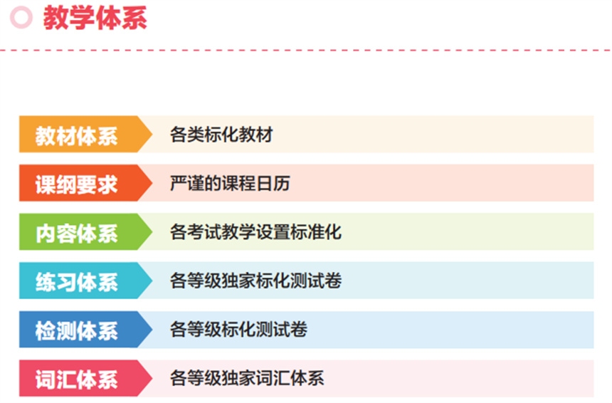 杭州实力top3的日语线下面授课程培训机构 杭州实力top3的日语线下面授课程培训机构