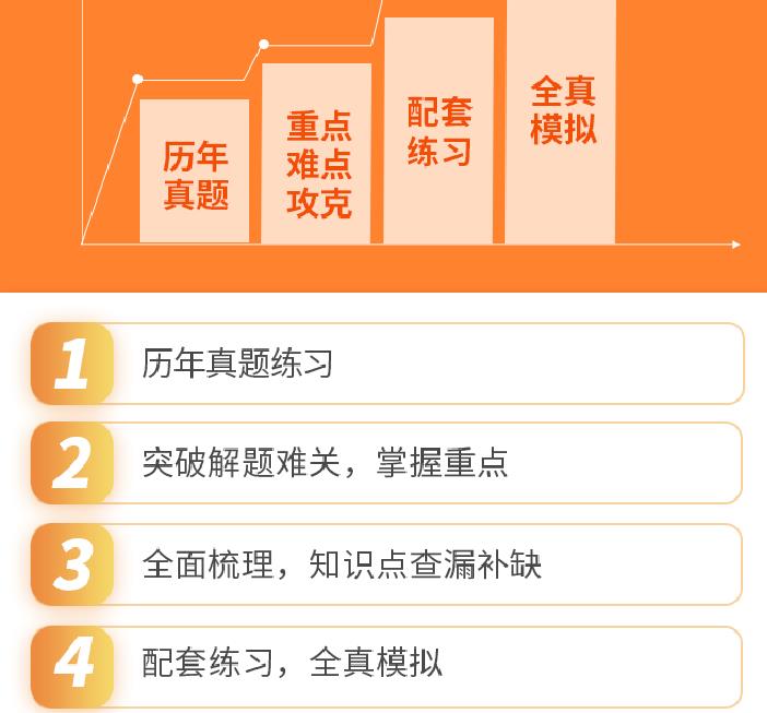 考研培训 考研培训