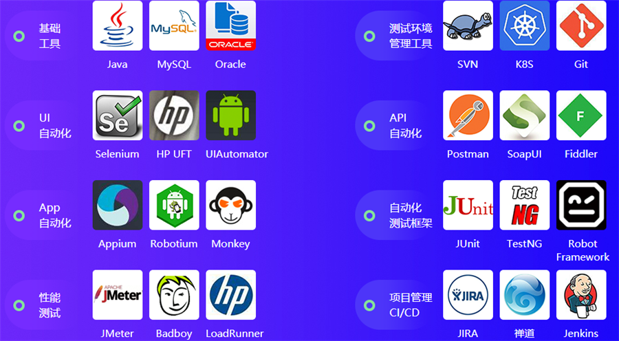 软件测试正规培训机构国内口碑排名前十