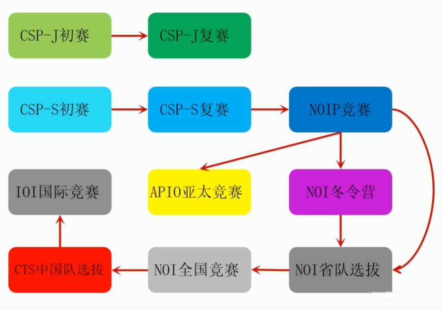 南昌排名好的孩子c++编程培训班名单一览表.png