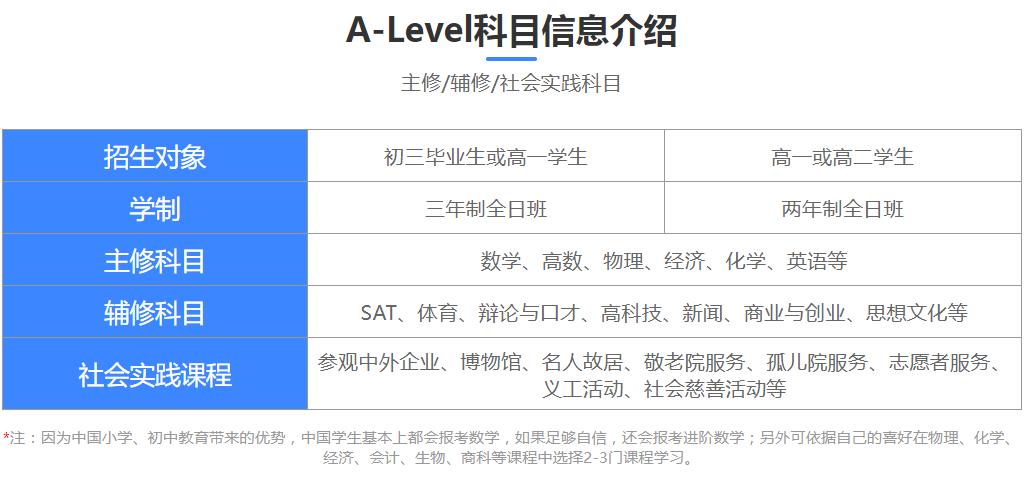 十大广州alevel课程辅导机构2024实力排行榜汇总一览