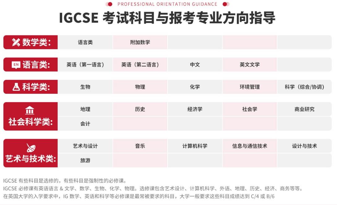 盘点十大排名好的igcse培训机构名单已更新