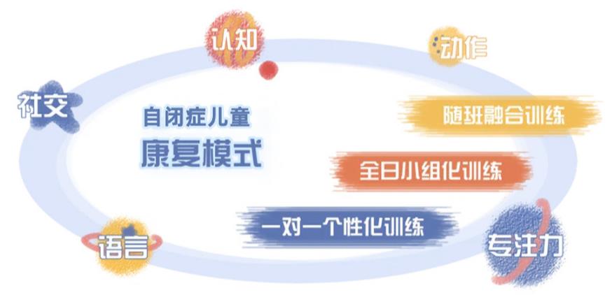 感统失调训练